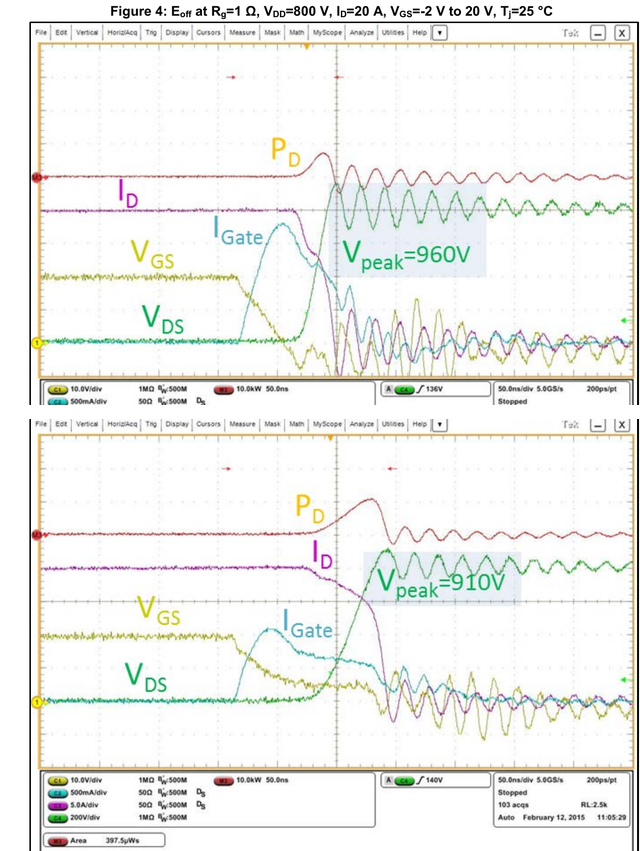 ST SiC MOSFET 不同关断栅极电阻下的波形对比